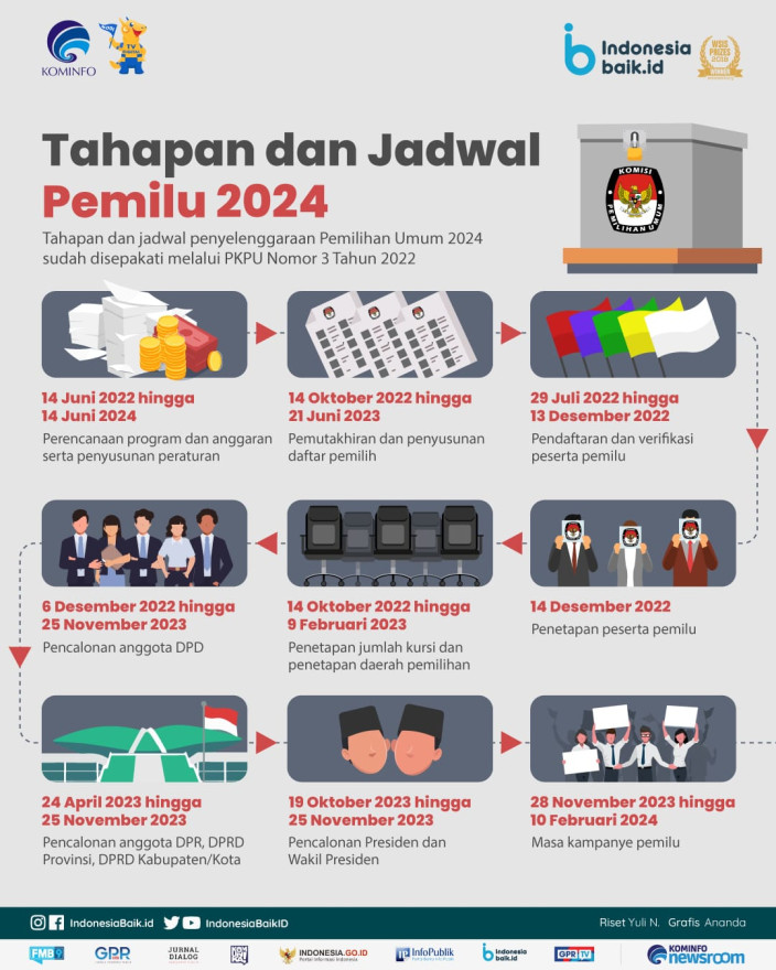 TAHAPAN PEMILU 2024